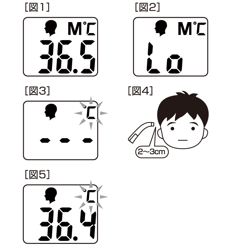 こめかみではかる非接触式体温計図解